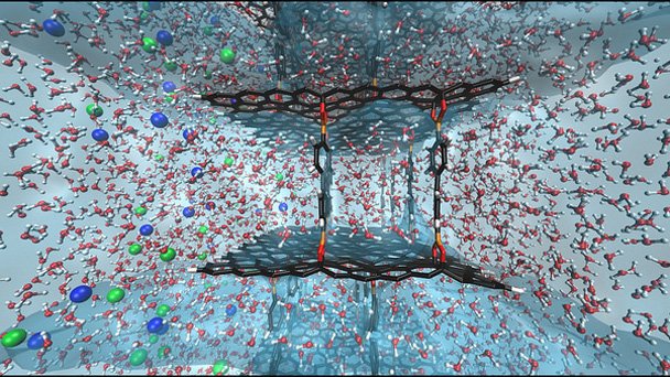 Graphene oxide framework desalination membrane. Source: Flickr, Oak Ridge National Laboratory, CC BY-NC-ND 2.0